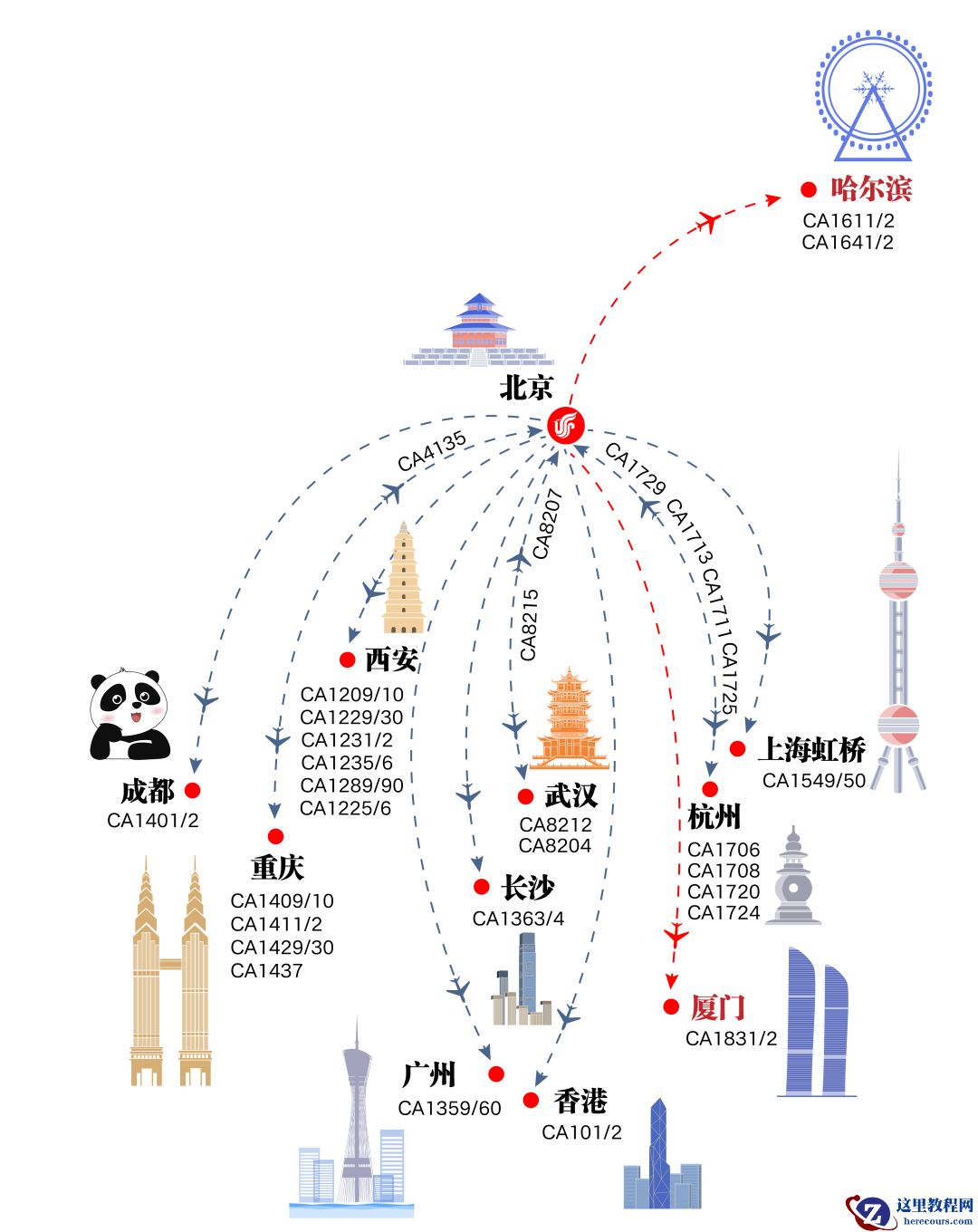 中国国航：新航季 C919 机型将新增哈尔滨、厦门两个运营航点