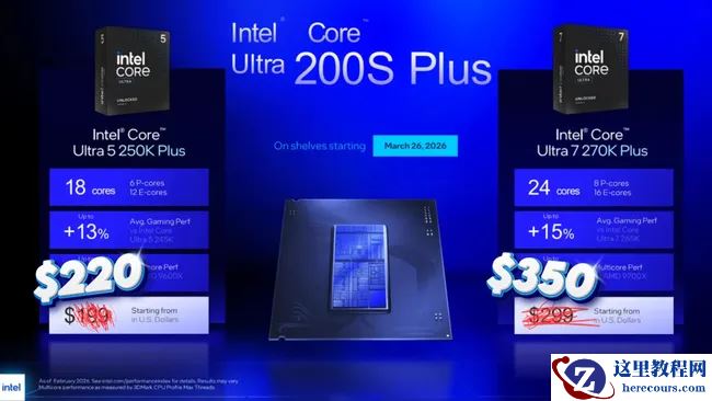 性价比大增：英特尔酷睿 Ultra 200S Plus 处理器上市即涨价，海外市场溢价最高 17%