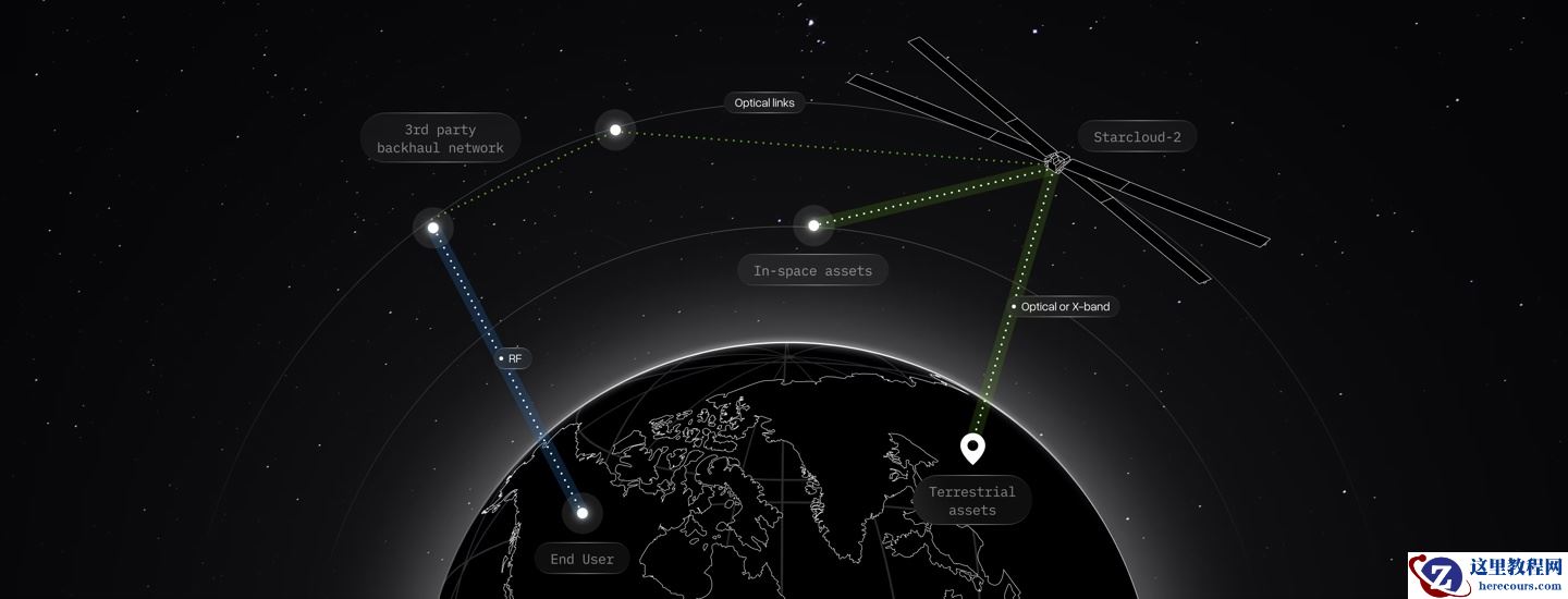 太空数据中心初创企业 Starcloud 仅经 A 轮融资即成“独角兽”，估值达 11 亿美元