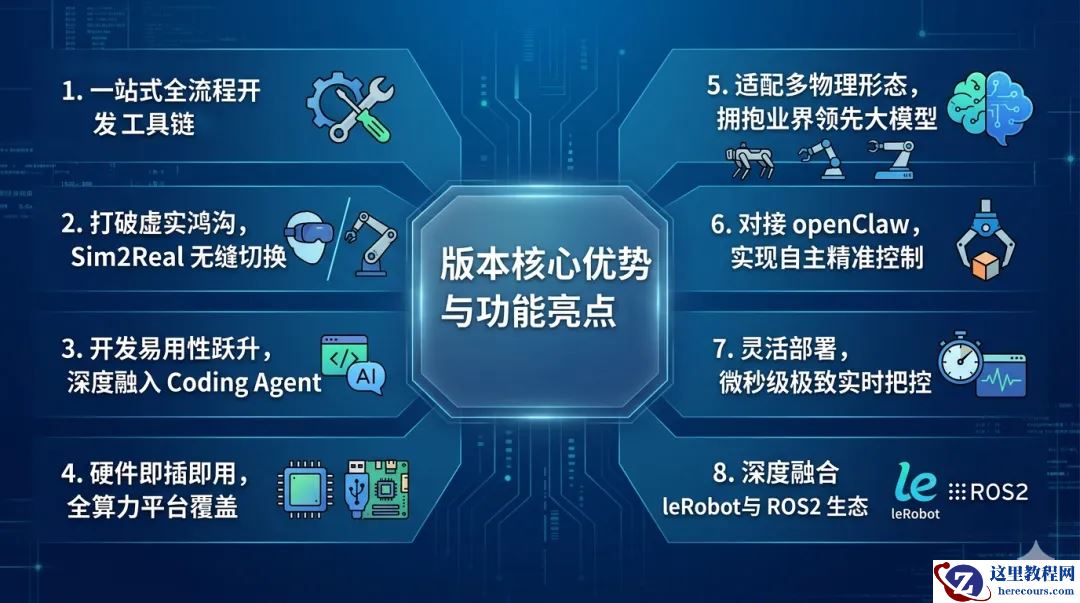 开源欧拉 openEuler Embedded 26.03 即将发布，号称首个“开箱即用的具身智能 OS”