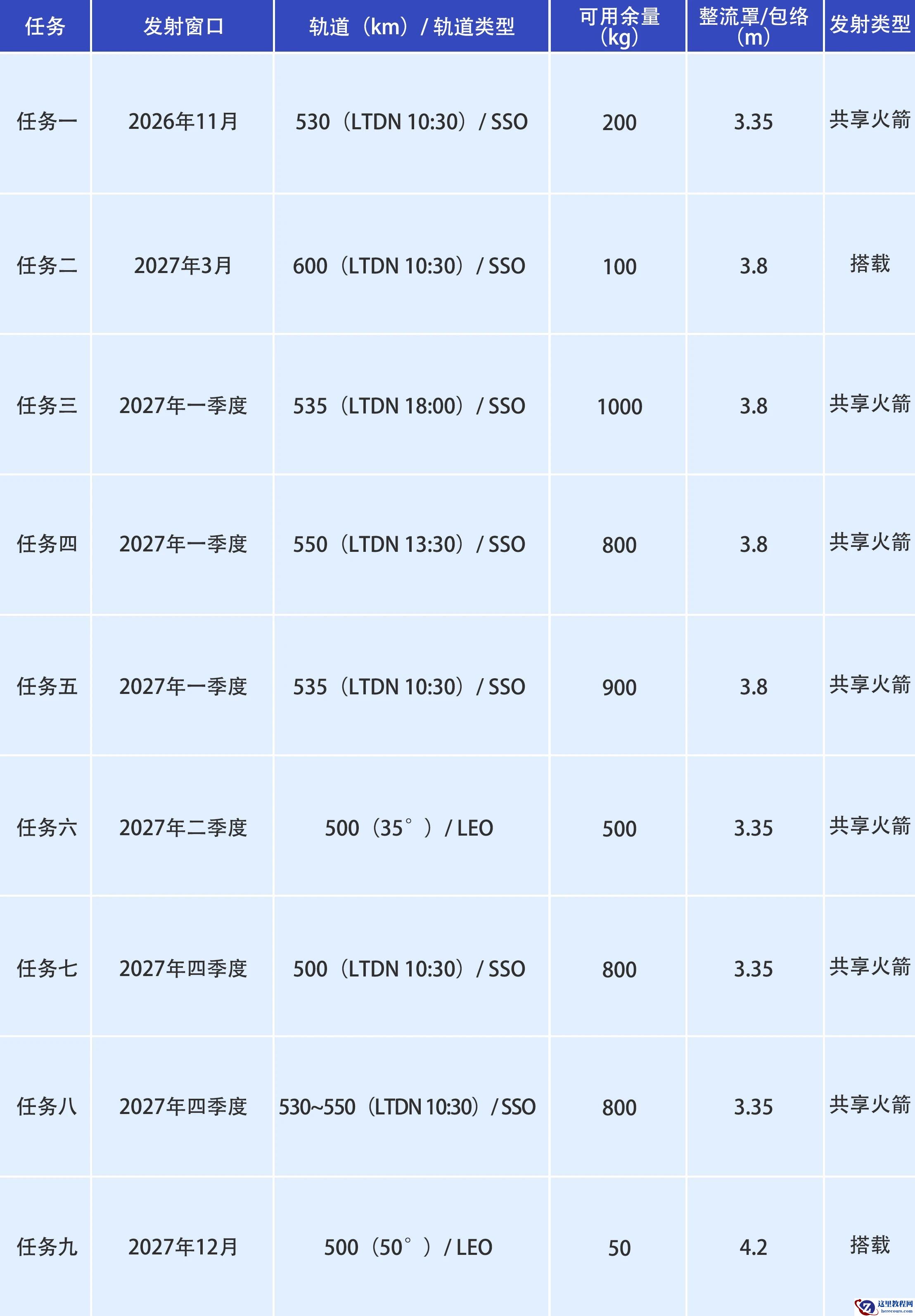 太空拼车：中国商火公布 2026-2027 长征系列火箭发射机会概览