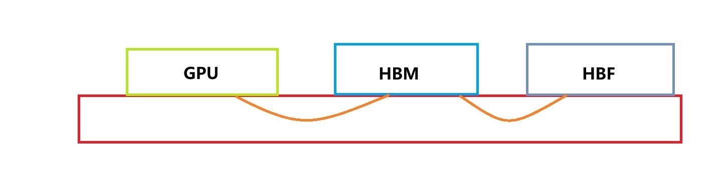 SK 海力士探索 H3 混合存储：发挥 HBM 与 HBF 各自优势，优化 AI 推理负载能效