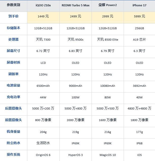 2026年春节老人手机怎么选？看这一篇就够了