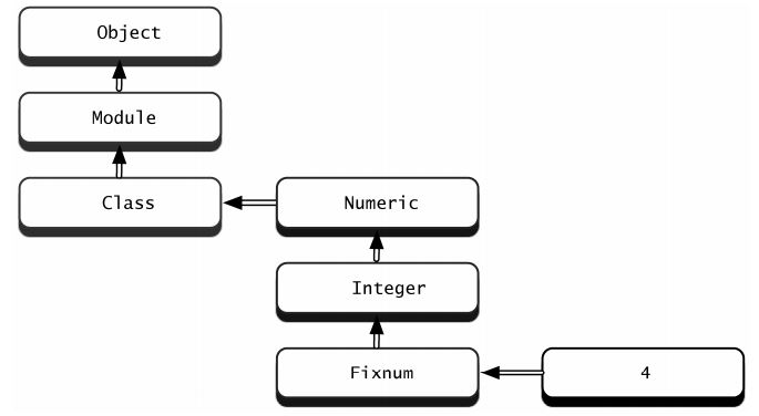 Ruby的语法和语言特性总结