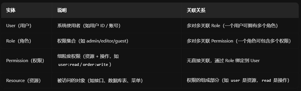 Golang实现基于角色的访问控制(RBAC)的项目实践