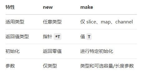 gonew和make的区别以及为什么new返回的是指针问题分析
