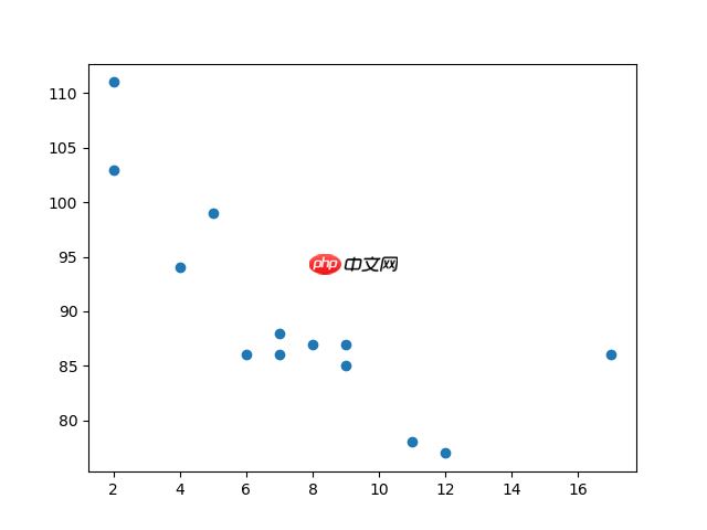 Python教程 散点图
