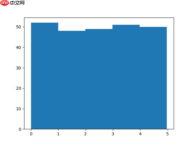 Python教程 数据分布