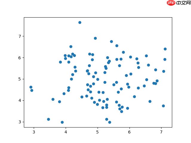 Python教程 散点图