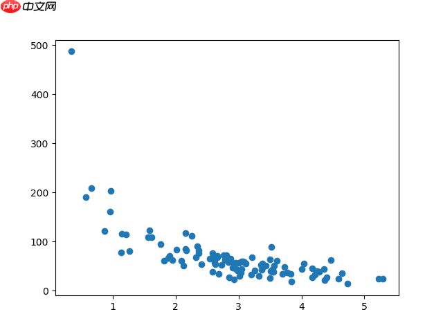 Python教程 训练/测试