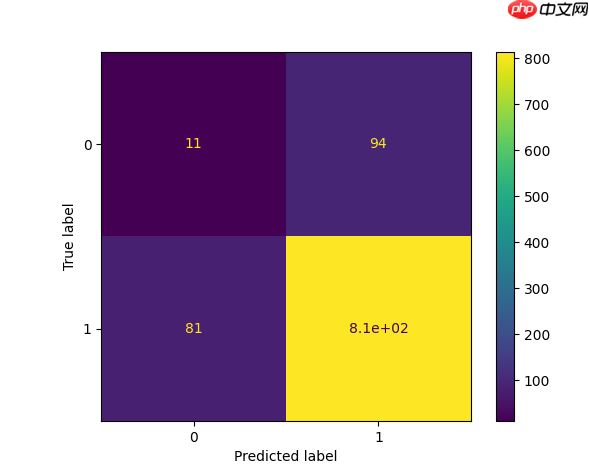 Python教程 混淆矩阵