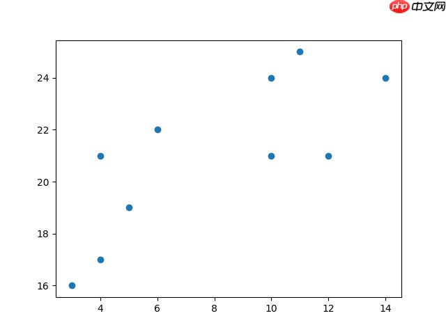 Python教程 K-means