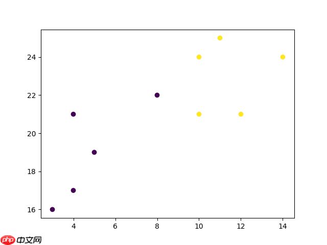 Python教程 K-最近邻算法