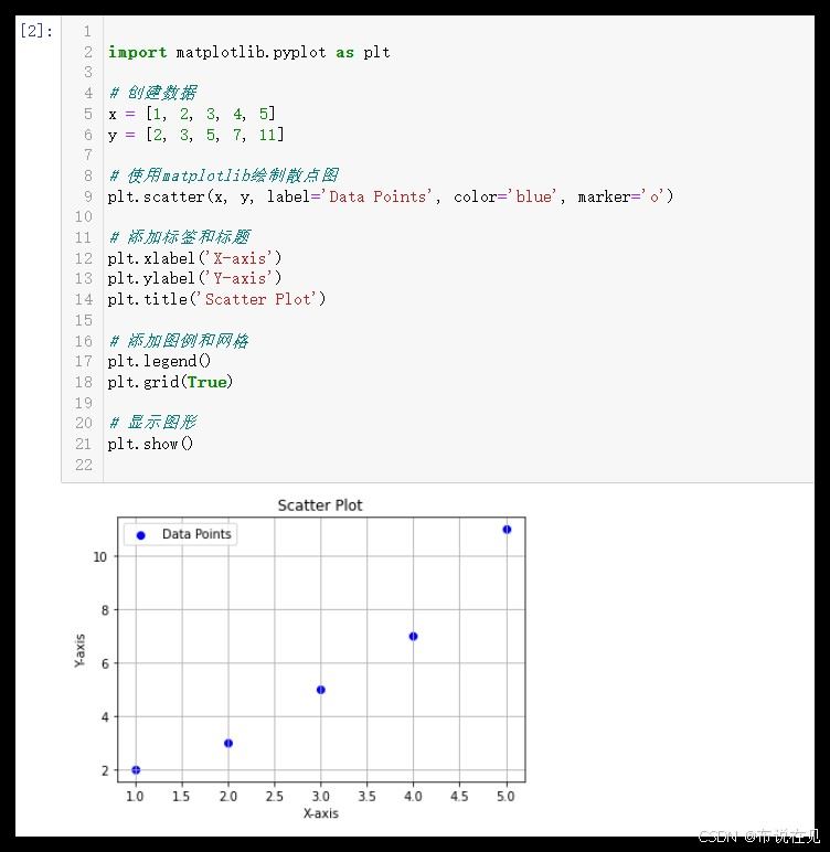 Python绘图工具使用Matplotlib、Seaborn和Pyecharts绘制散点图详解