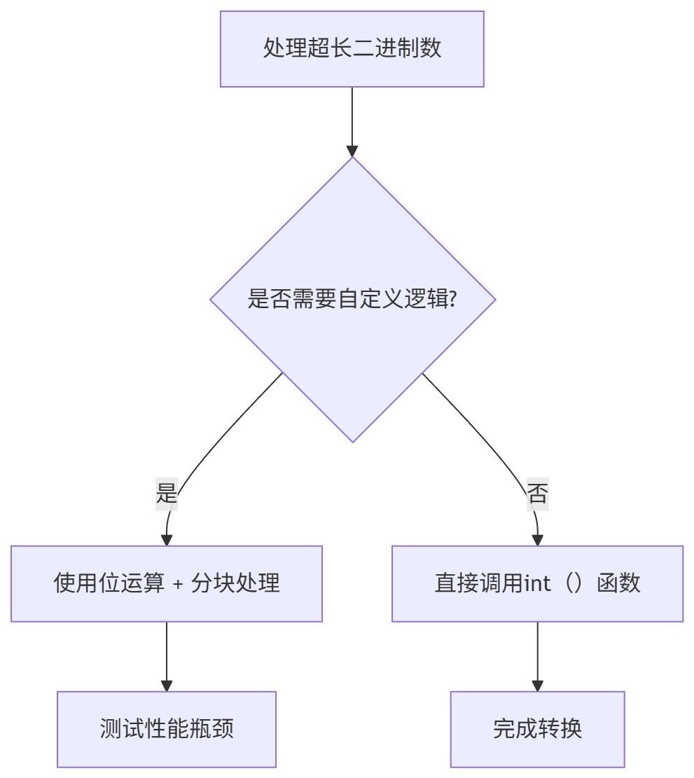 Python二进制转十进制的常见实现方法
