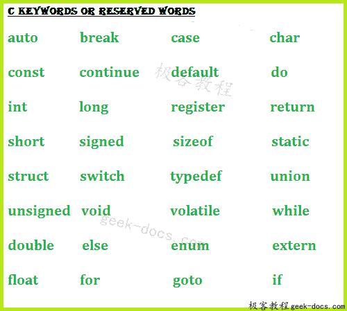 C语言 保留字