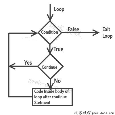C语言 continue语句