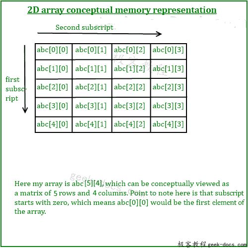 C 语言 二维数组
