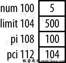C语言指向常量的指针