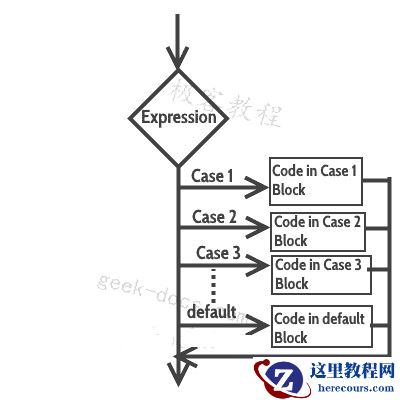 C++ switch-case语句