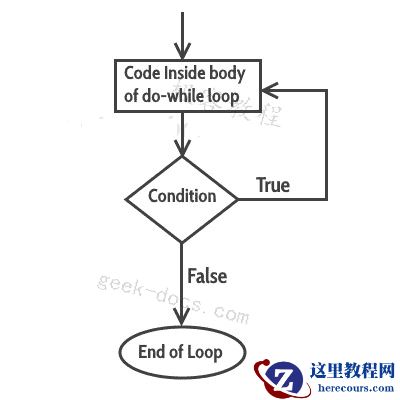 C++ do-while循环