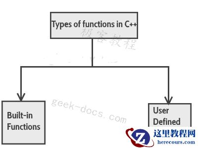 C++ 函数