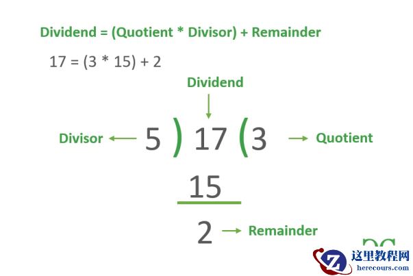 C++程序 – 求商和余数