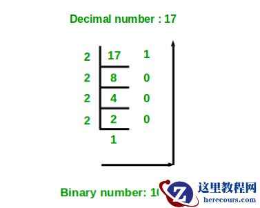 C++程序 十进制转二进制