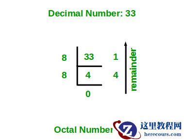 C++程序 实现十进制转八进制