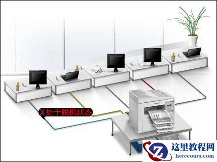 Win7打印机脱机状态怎么办？Win7打印机出现脱机状