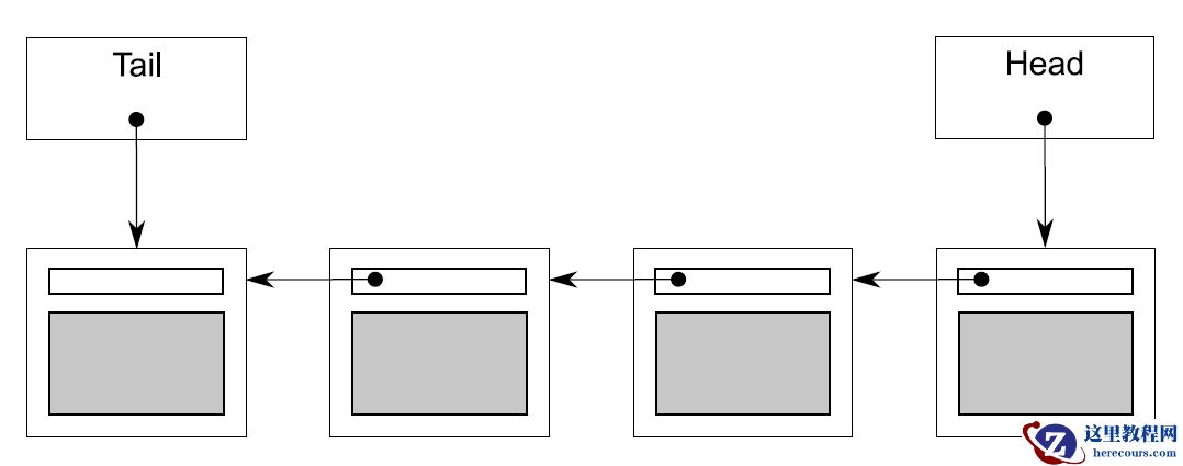 C++ 基于锁的并发数据结构
