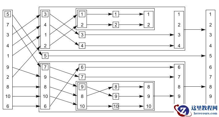 C++ 使用同步操作简化代码