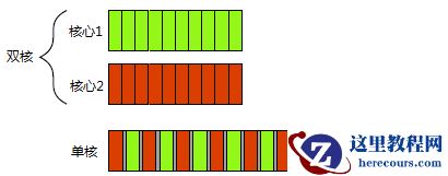 C++ 并发和多线程是什么