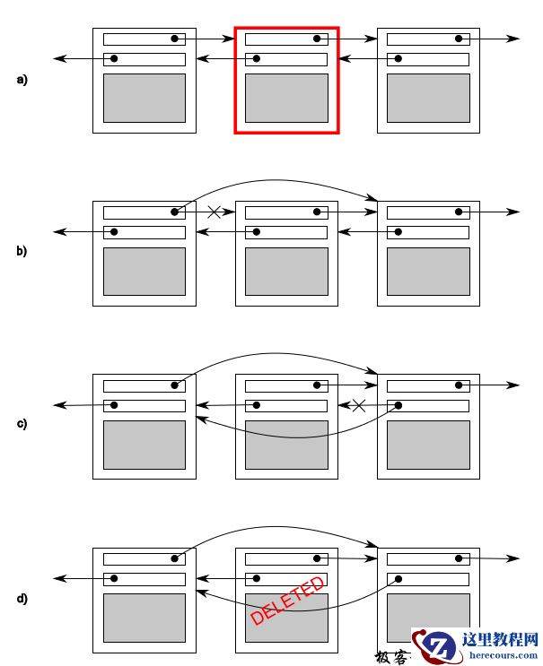 C++ 共享数据带来的问题