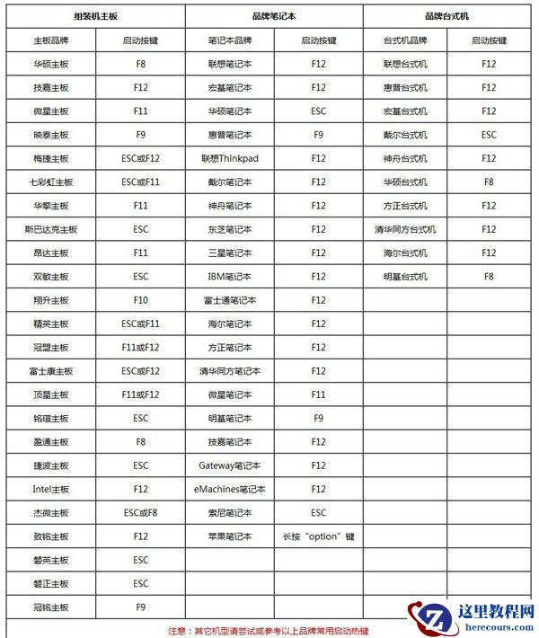 Win7电脑重装系统怎么操作？Win7电脑重装系统教程