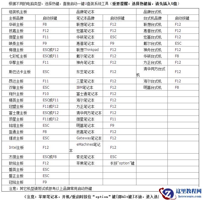 重装Win7系统提示0xc000000d错误如何解决？