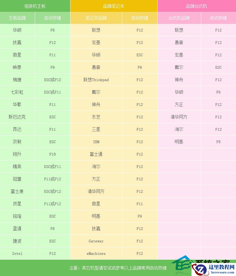Win7系统无法识别网络怎么办？三种方法帮你解决
