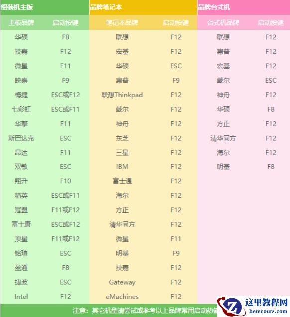 win7主板快捷键是什么？win7主板快捷键详细介绍