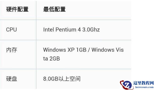 win72g内存够吗？win72g内存够不够详情