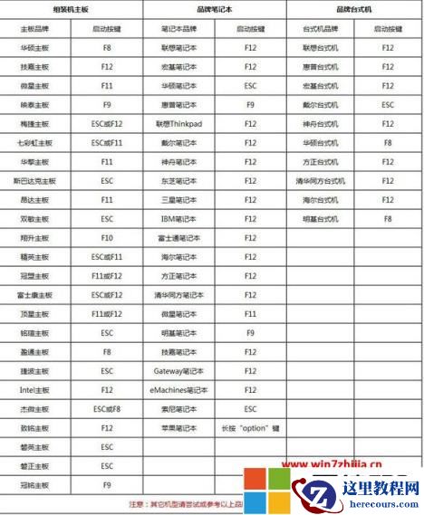 深度技术win7系统纯净版如何安装？深度技术win7系统纯净版安装教程