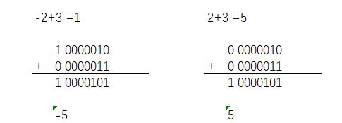 计算机组成原理之源码、反码、补码详解及Byte结构