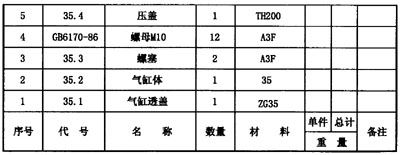 在AutoCAD中自动生成明细表