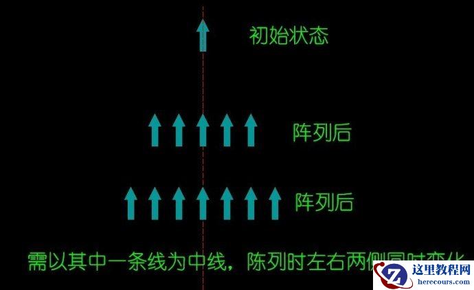 AutoCAD动态块中如何对称地阵列