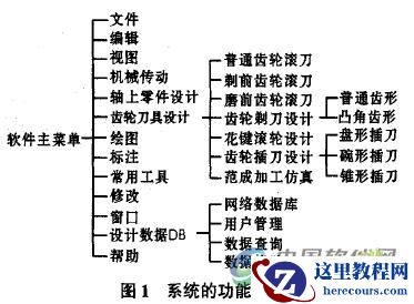 齿轮刀具CAD系统的研究与开发