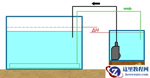 鱼缸过滤循环设计_CAD施工图