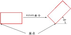 关于参照旋转的使用技巧