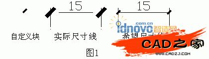 AutoCAD尺寸线标注中自定义箭头块相关应用技巧