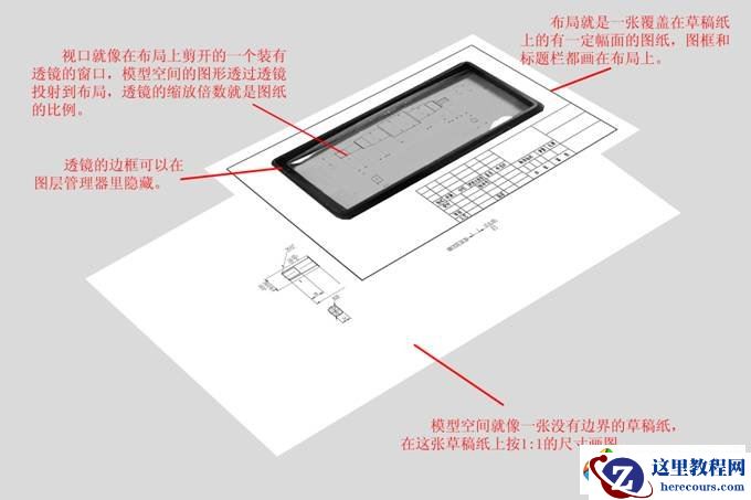 图解AutoCAD里模型和布局的关系