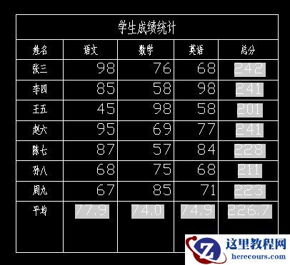CAD数据表格导入到Excel软件中的图文教程