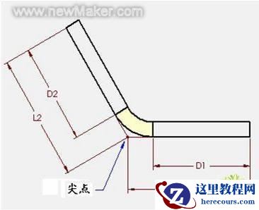 SolidWorks的钣金设计技术基础